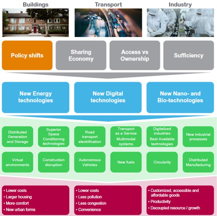 Schneider Electric Access to Energy