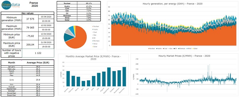 Electricity Prices Monitor