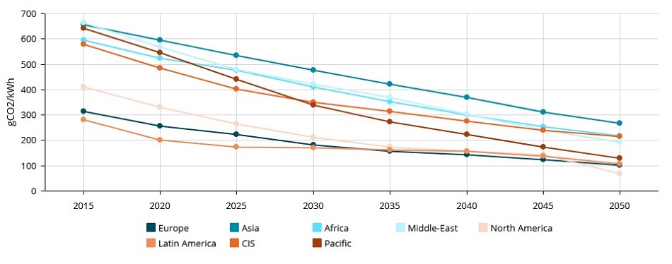 world energy outlook 2015 download