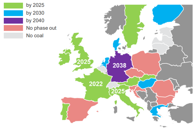 Coal phase out plan in Europe