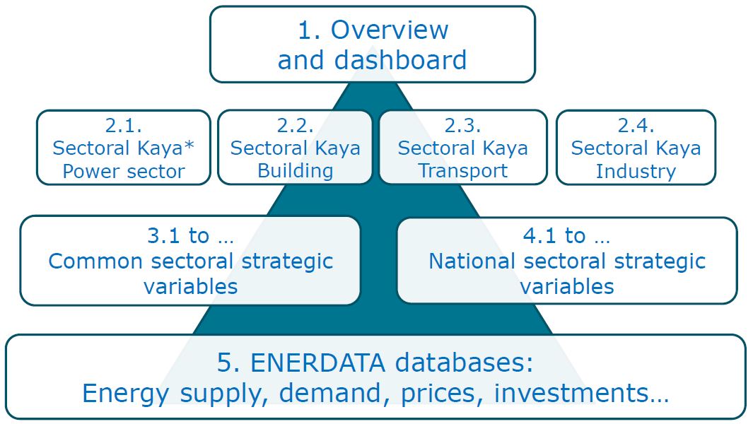 set of dashboards