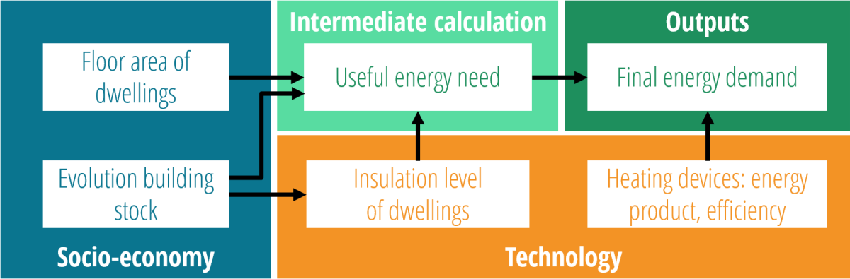 EnerMED energy calculation