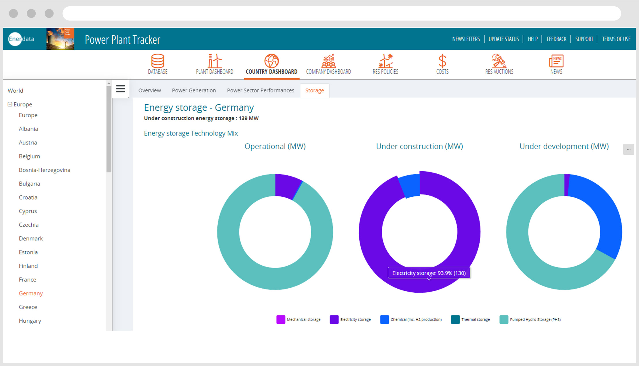 World Power Plant Database Power Plant Status & Capacity