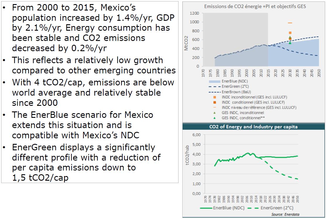 Mexico overview