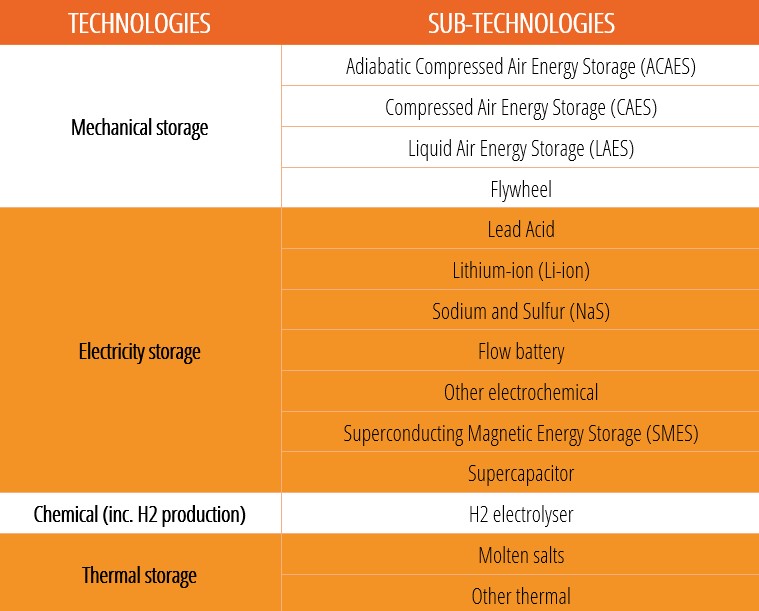 World Power Plant Database Power Plant Status & Capacity