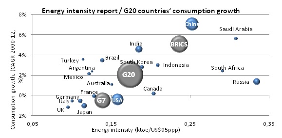 World Energy Balance 2012 | Enerdata