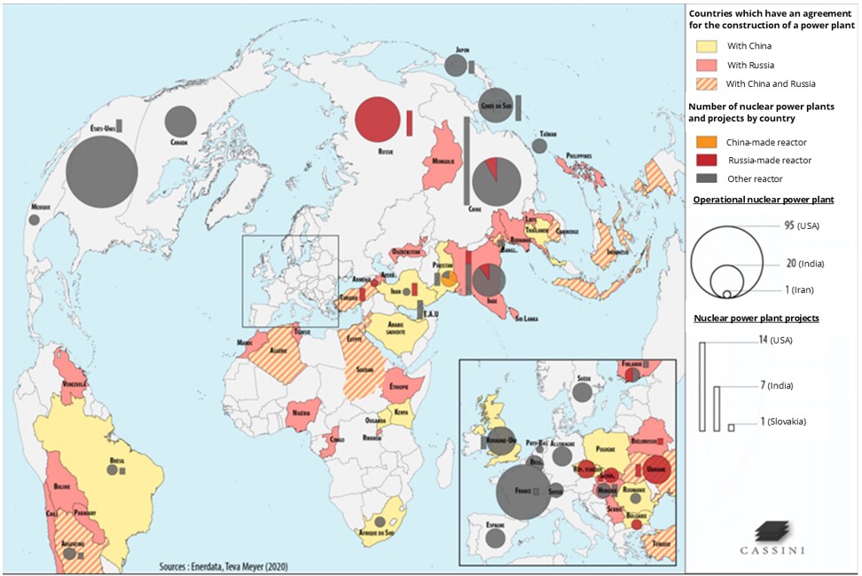 Supply of power plants