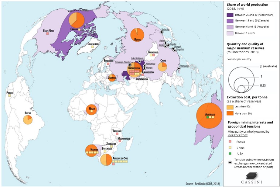 Uranium resources and production