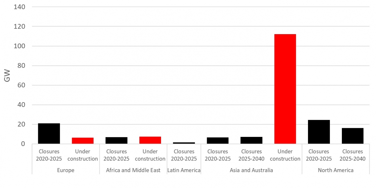 Aggregate capacity of coal fired plants