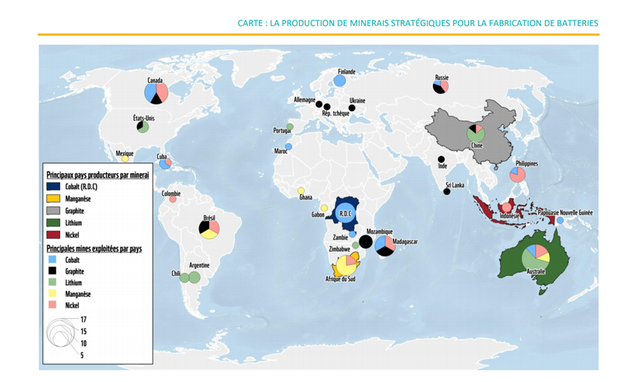 Strategic ore production for battery