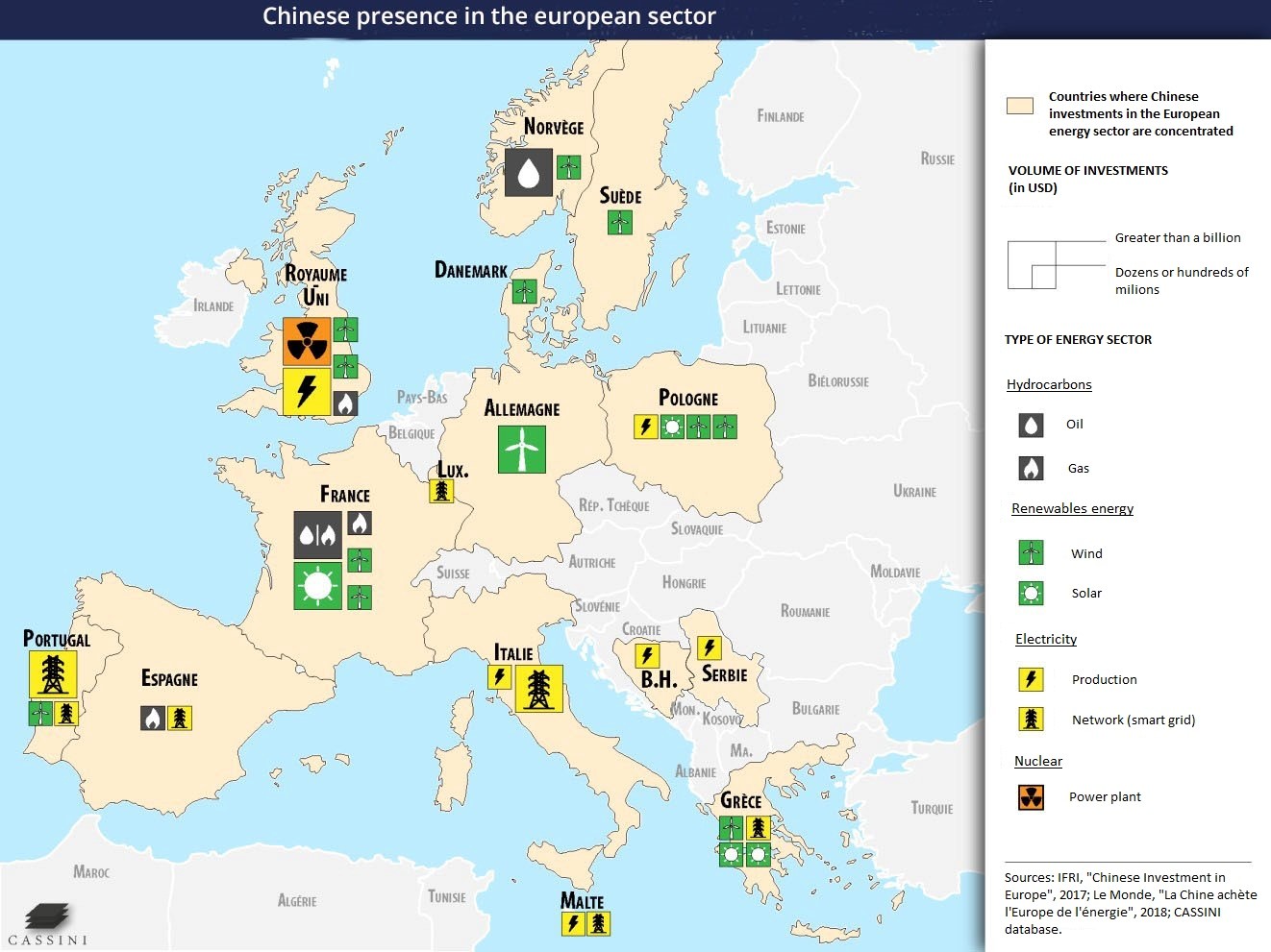 Overview of Chinese projects and investments in Europe