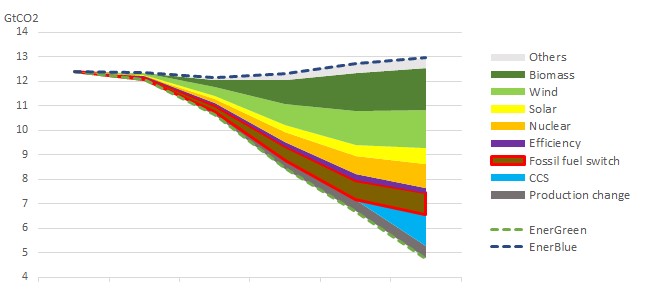 Power sector emissions