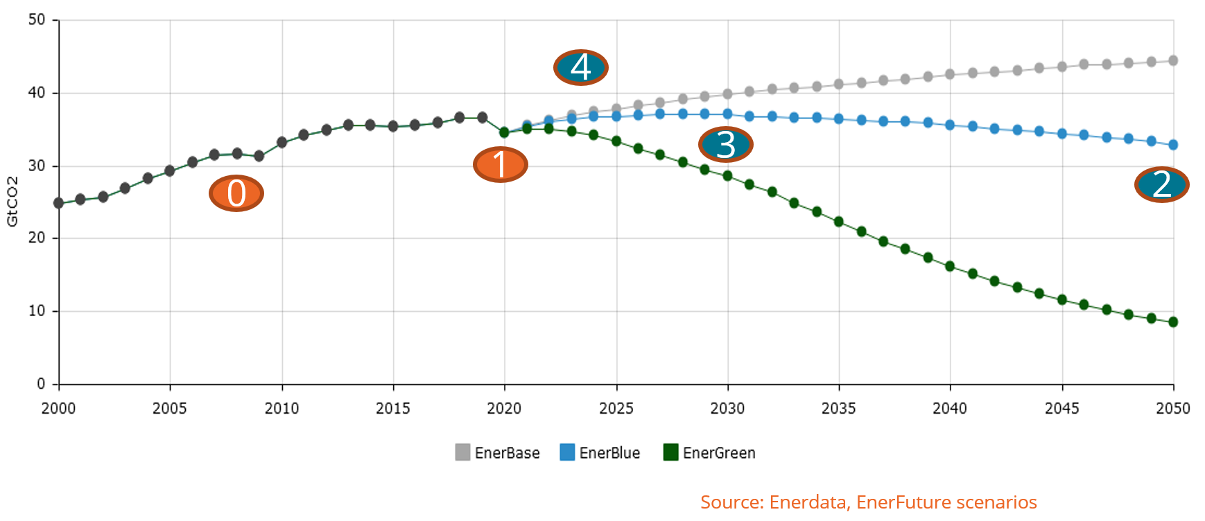 Entwicklung der CO2-Energie-Emissionen - Welt