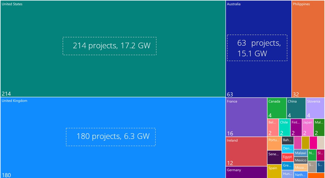 Number of proposed electrochemical BESS projects by country