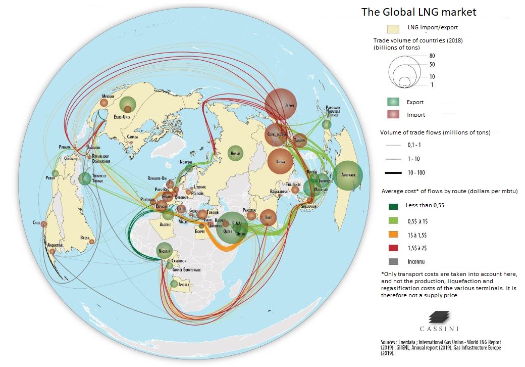 LNG global market