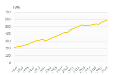 Primary energy supply in Brazil in 2014, as a percentage of the