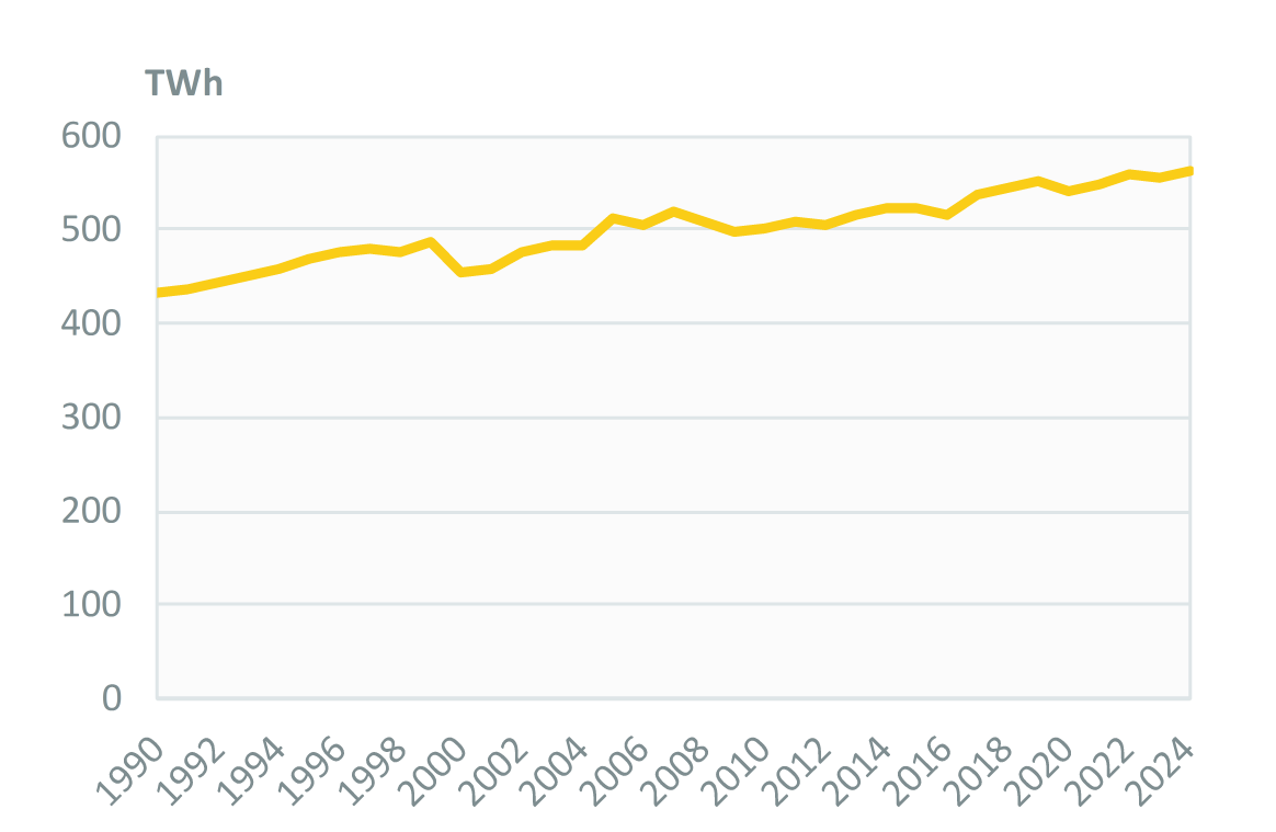 How Much Electricity Does Canada Consume Per Year at Christopher
