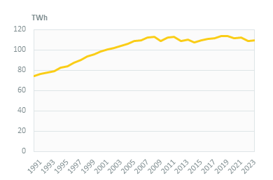 Electricity consumption deals