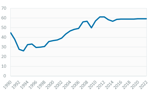 Spring Training pumps over $710M into Arizona's economy