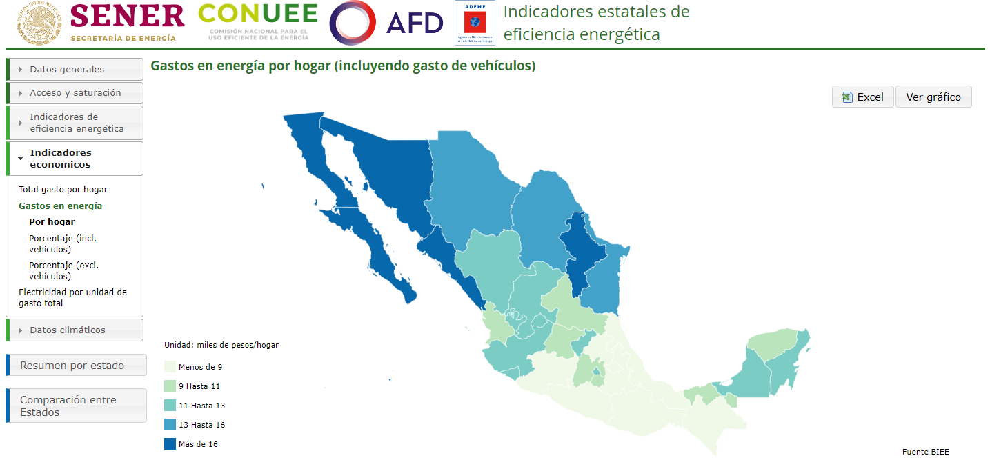 Households' energy expenditure by state for 2020