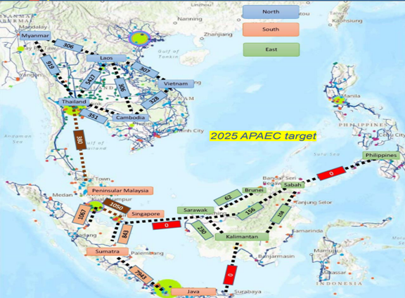 ASEAN Power Grid connections
