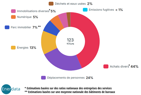 Bilan carbone
