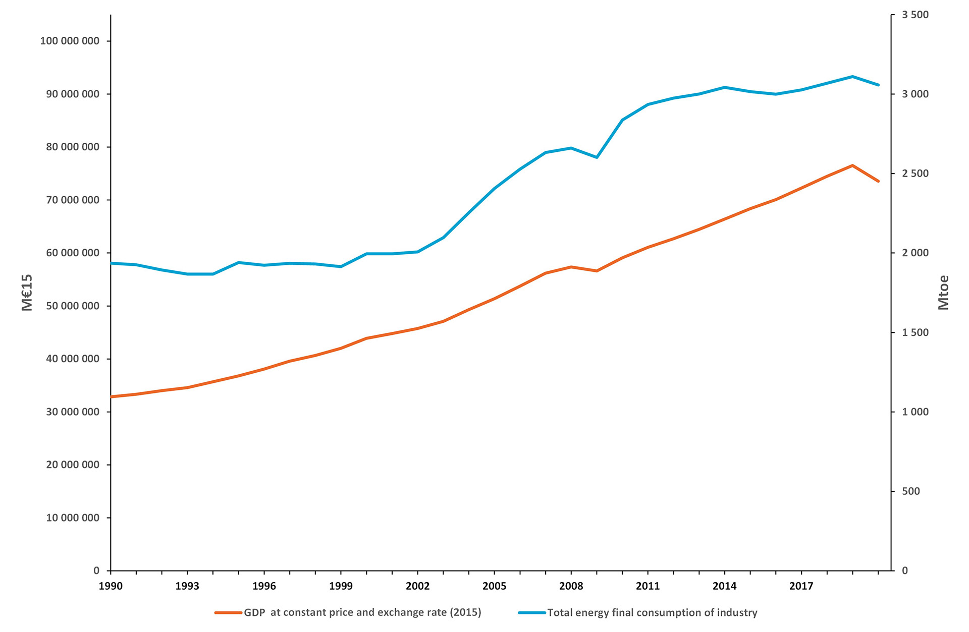 energy-intensive-industries-consumption