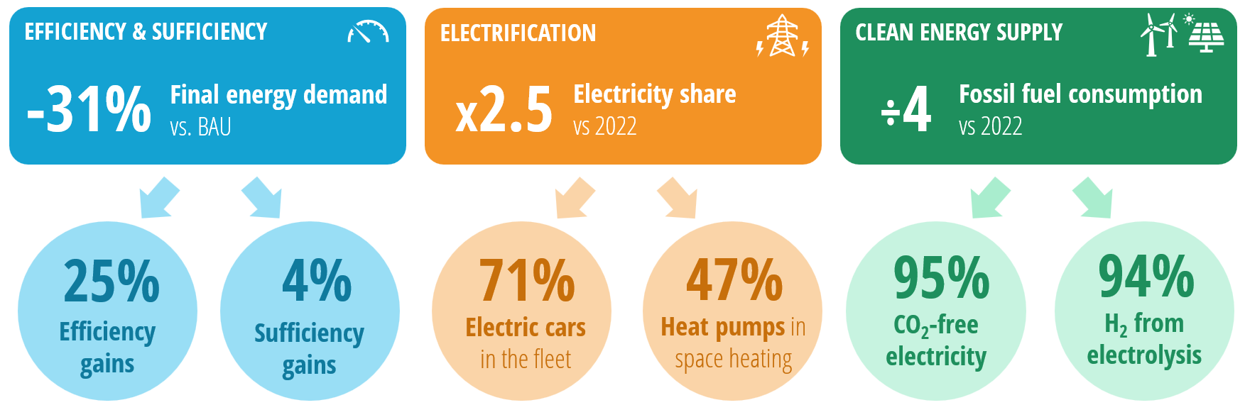 Energy Scenarios-2050