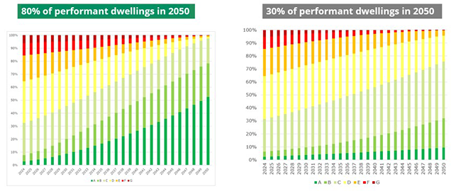 EPC’s distribution in 2 scenarios, France