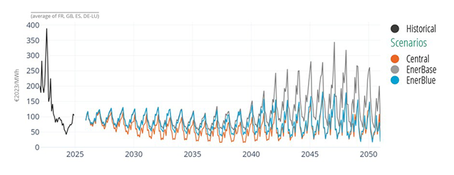 Monthly Power Price Projections