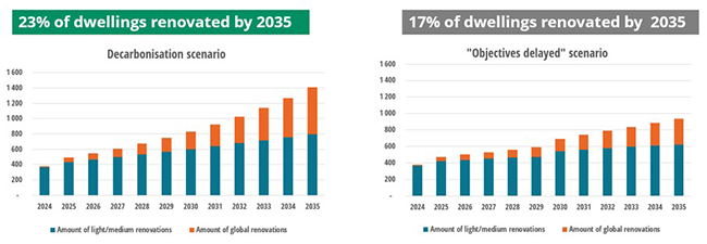 Number of dwellings renovated