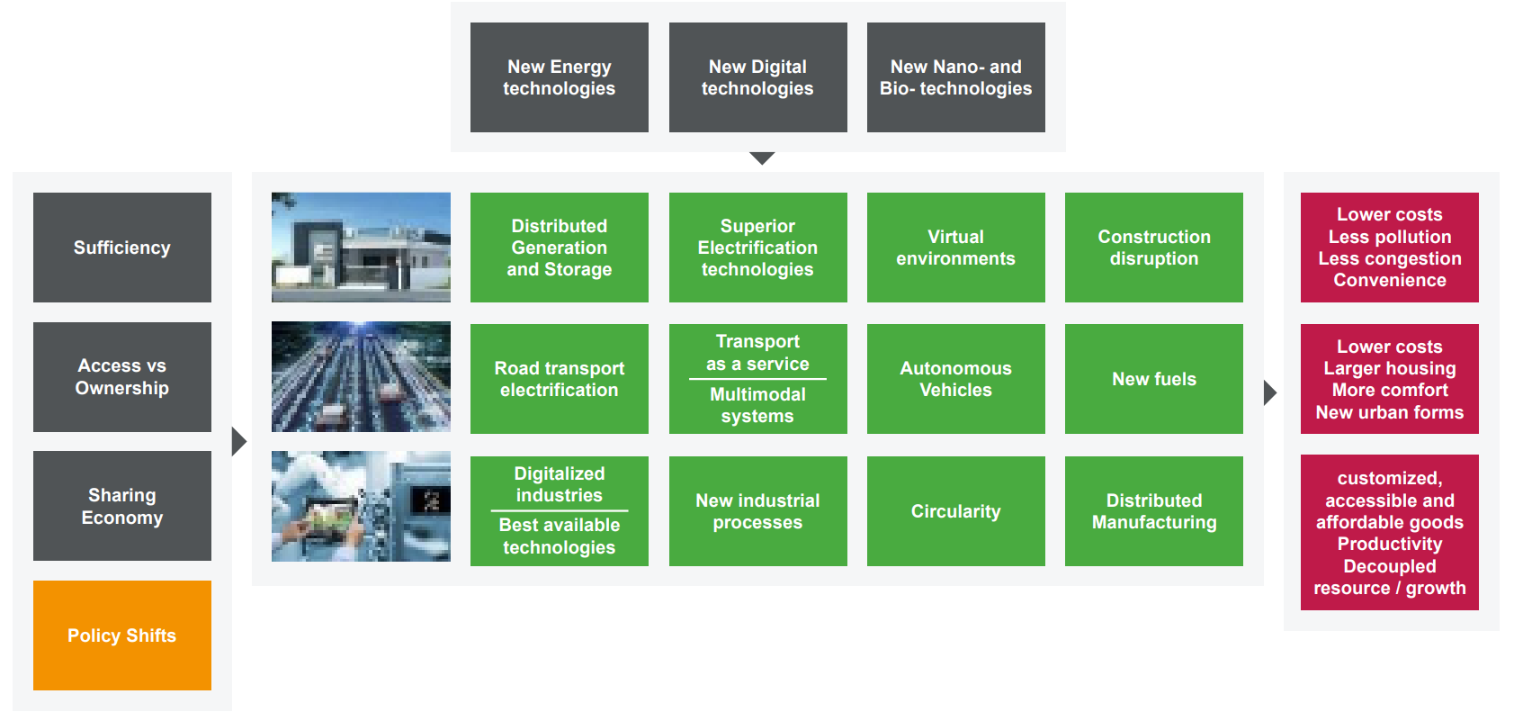 Schneider Electric: Learning from an expert on increasing value from data  in the energy sector