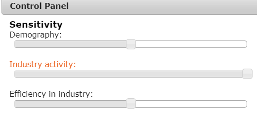 Control panel