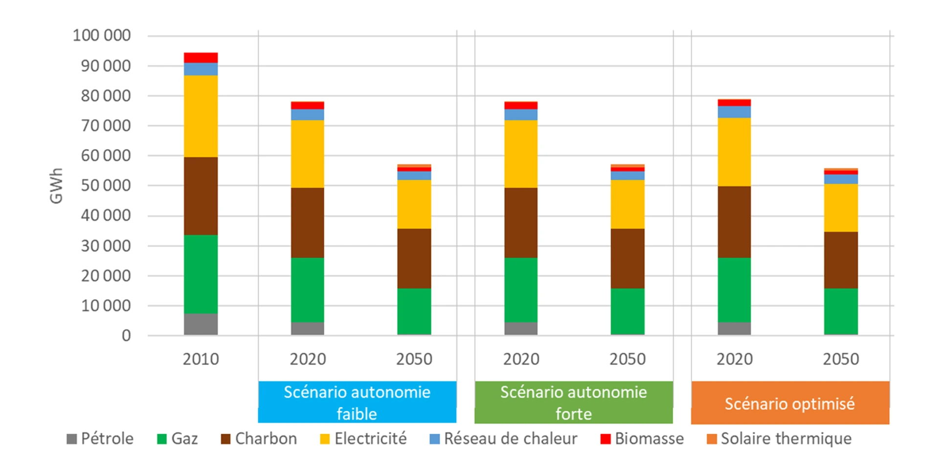 Final energy consumption in industry