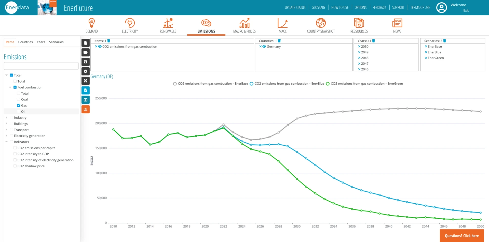 CO2 emissions from gas combustion