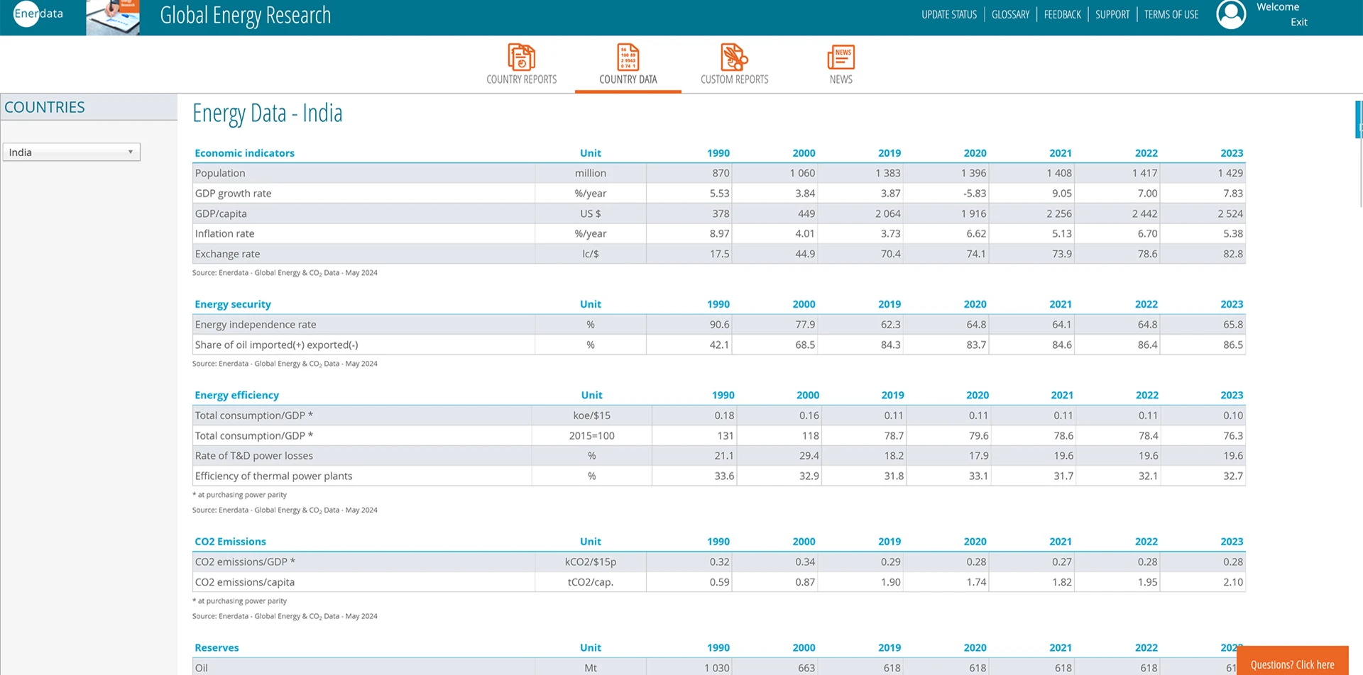 country data export-GER