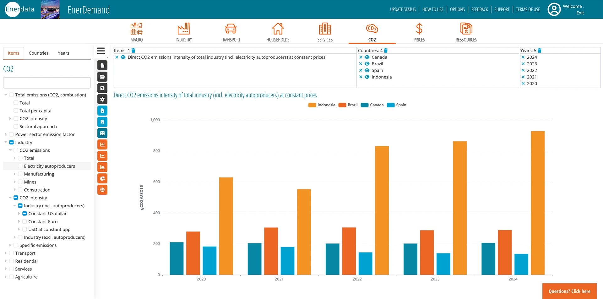 Direct Co2 emissions intensity in industry