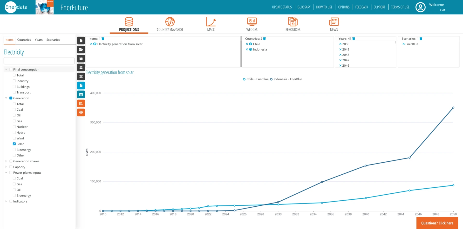 EnerFuture Forecasts 2050