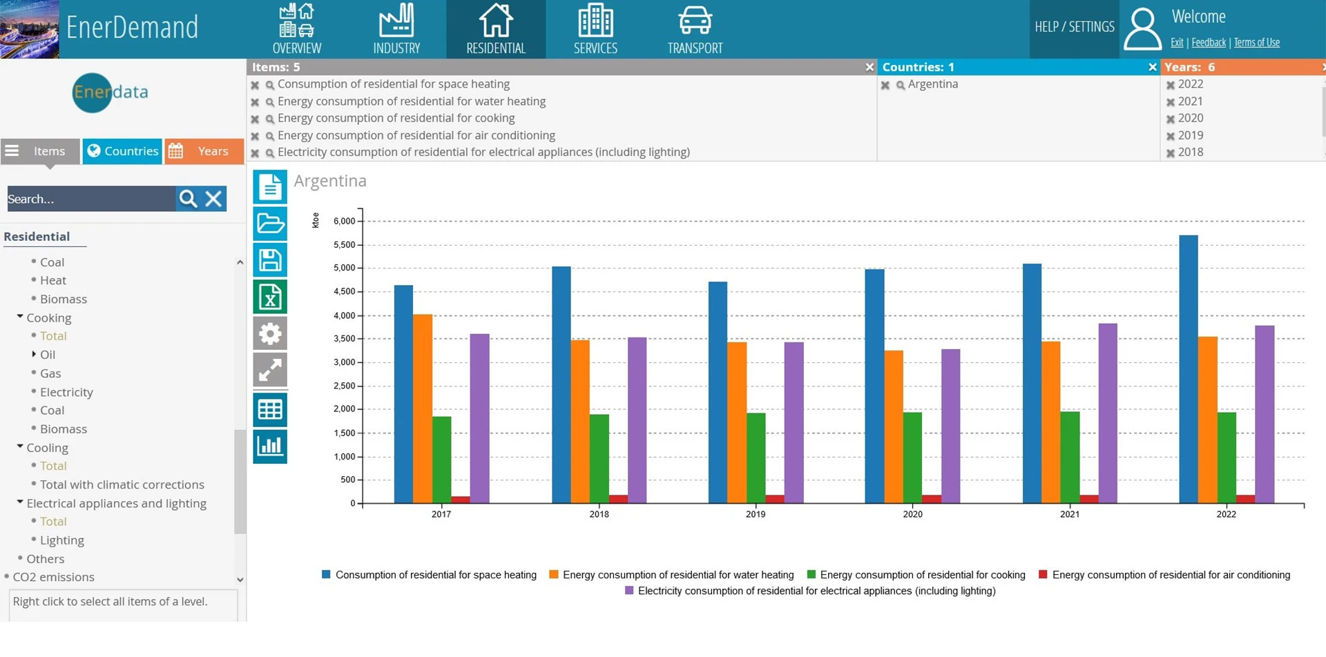 EnerDemand residential energy consumption