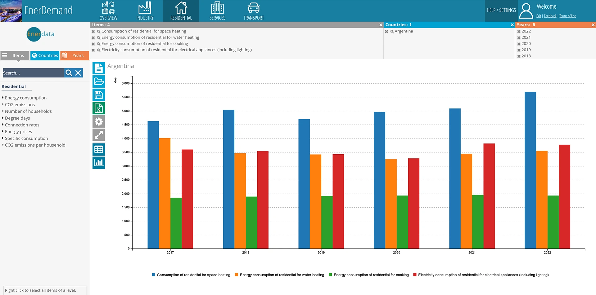 EnerDemand residential energy consumption