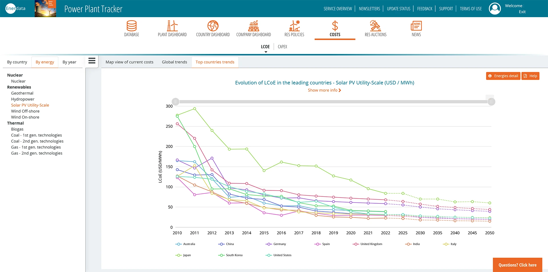 LCOE - Solar PV