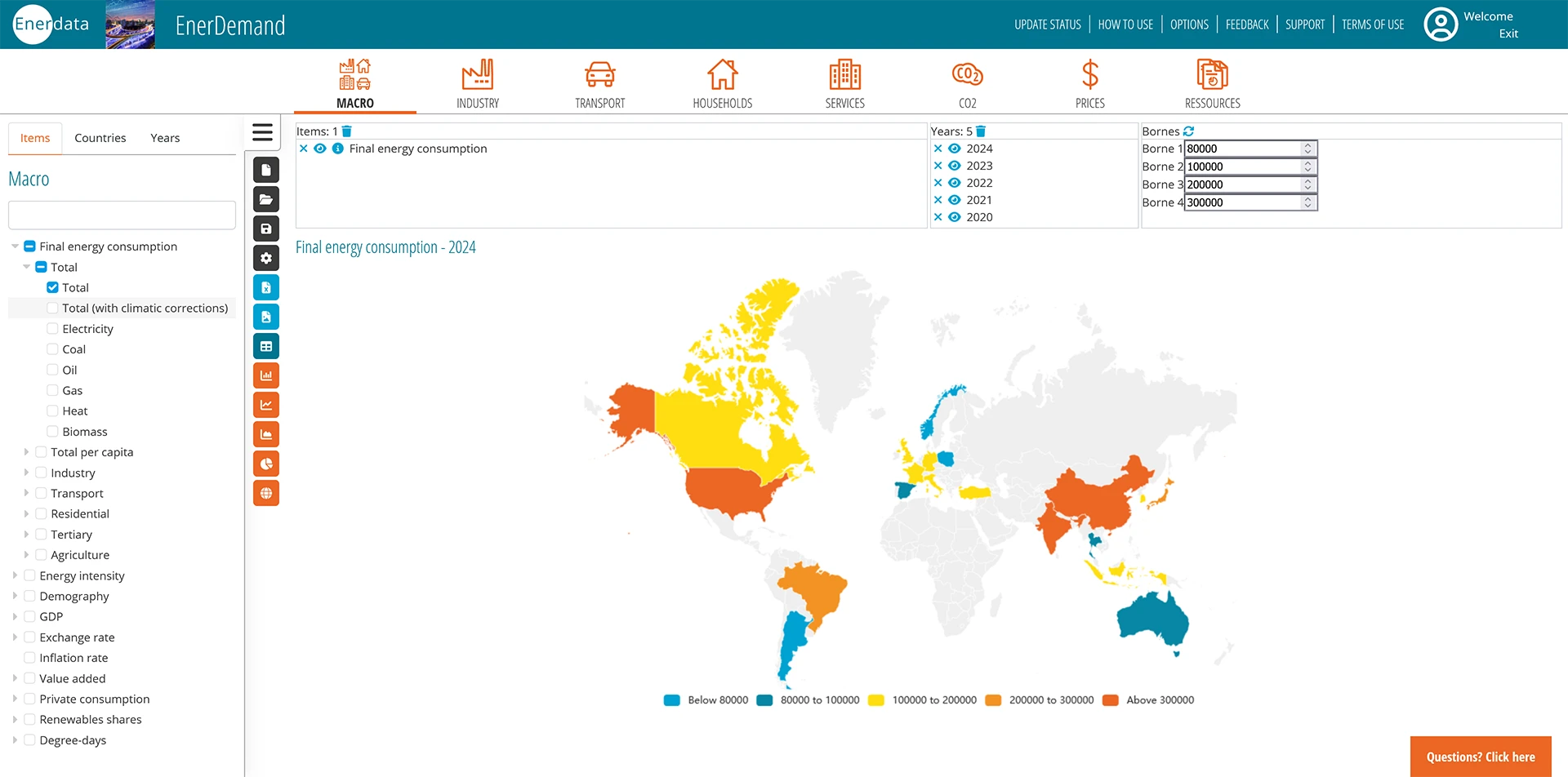 Final energy conumption in the world