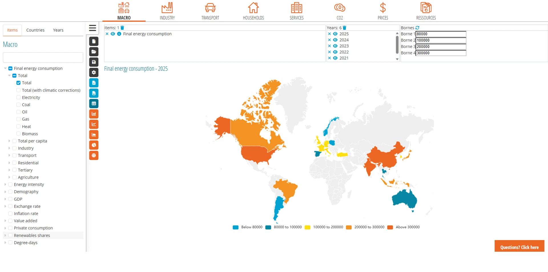 World final energy consumption