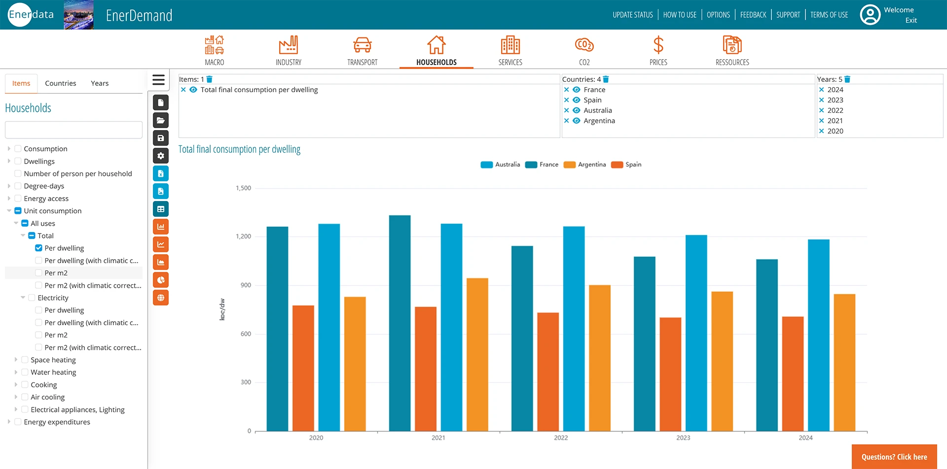 Final residential energy consumption