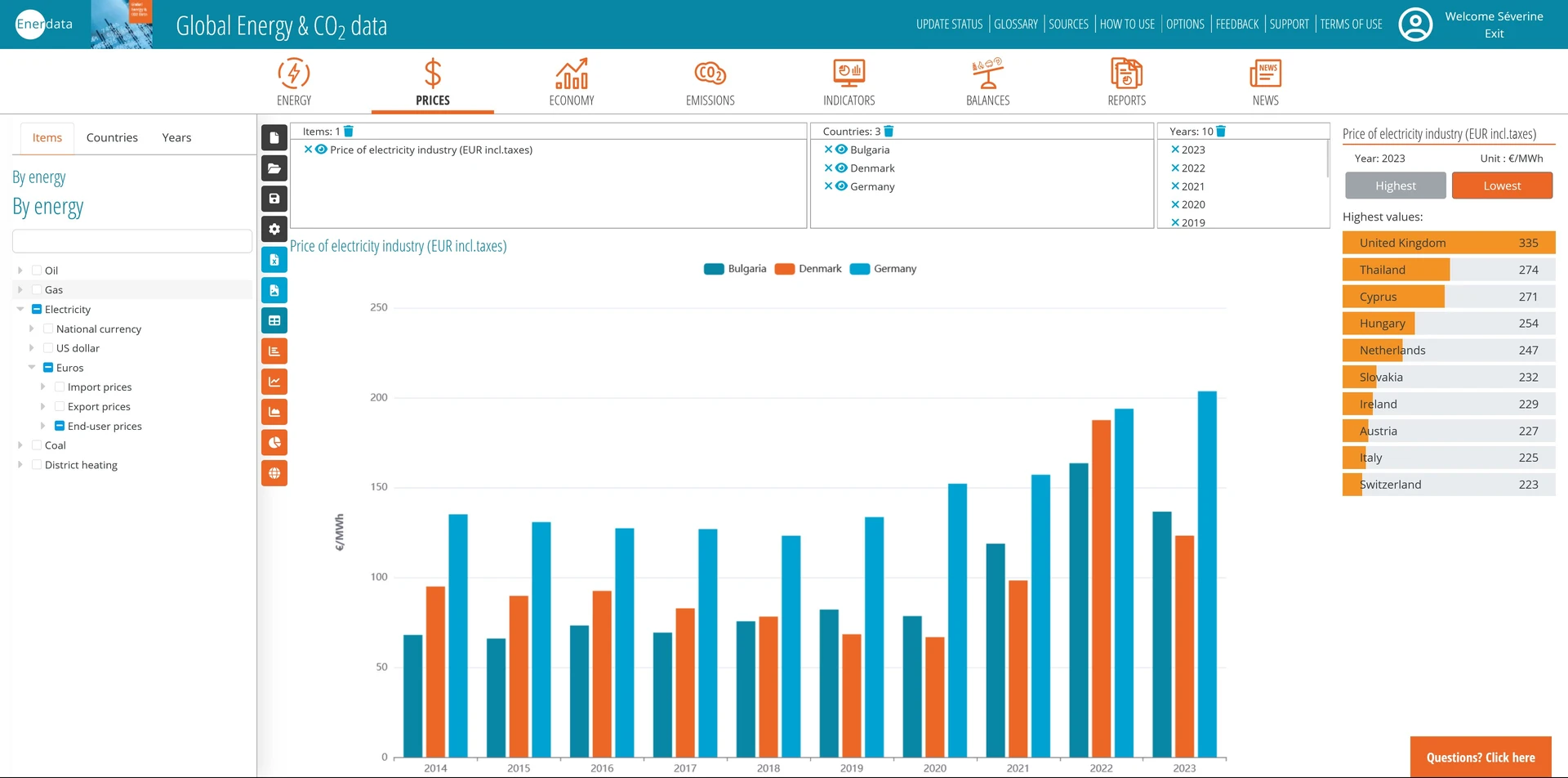 Price of electricity in Industry G (>150 000 MWh) for the United Kingdom, the Netherlands and Bulgaria