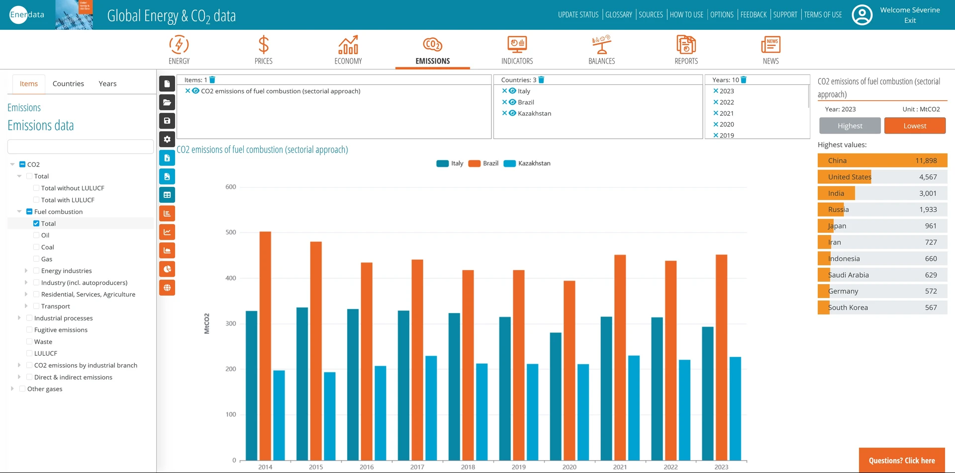 CO2 emissions from fuel combustion (sectoral approach) for Italy, Kazakhstan and Brazil