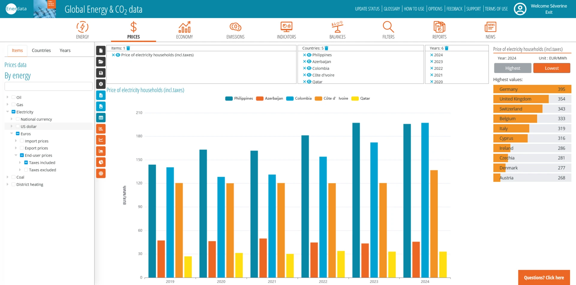 GED Electricity prices for households