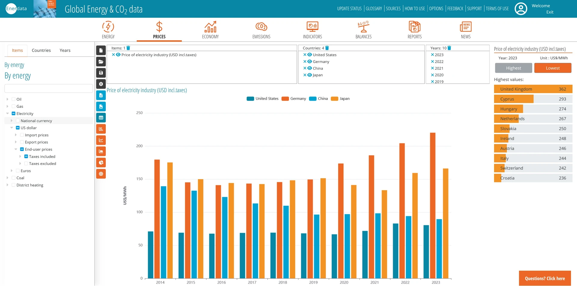 Industry electricity prices - GED