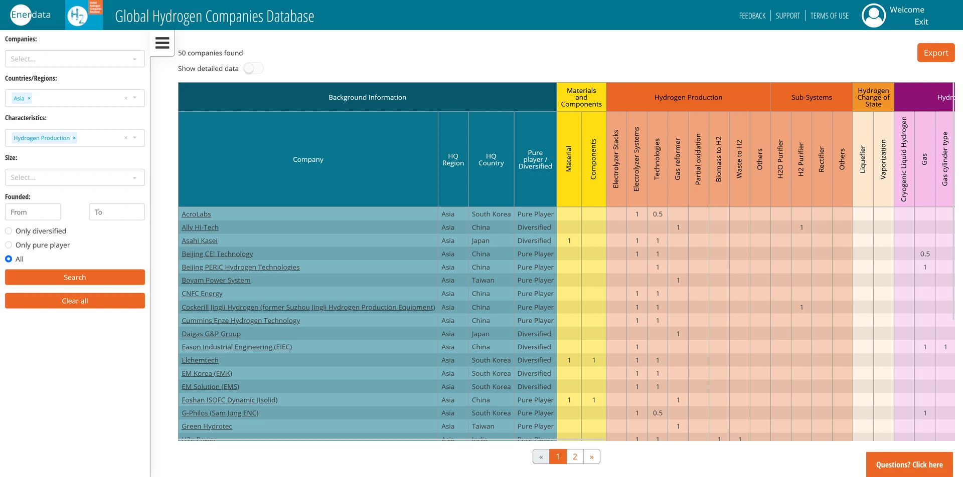 Hydrogen database content