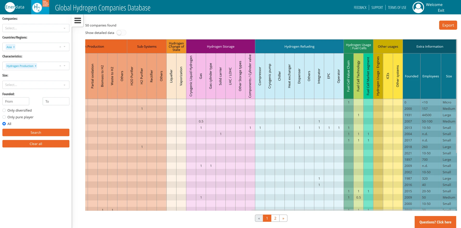 Hydrogen database content-2